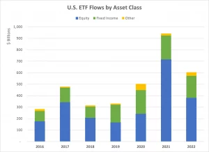 Whats in Store for ETF Investors in 2022